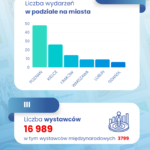 Polski rynek targowy w 2023 roku – znamy wyniki audytu!